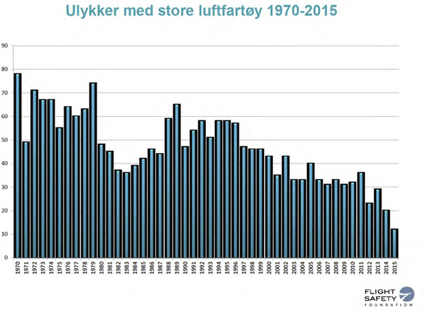 Ulykker